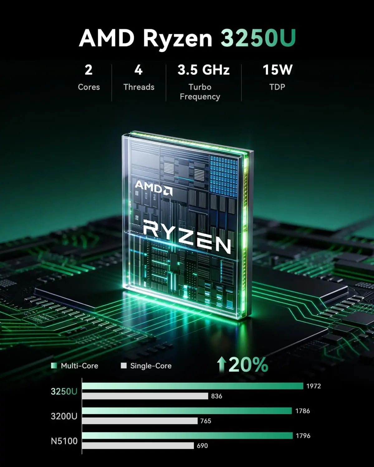 KAMRUI Mini PC AMD R3 3250U 8G - Pc Gaming Amd Ryzen 7 recension och pris